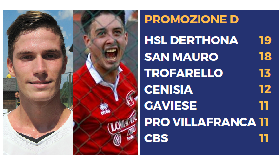 Mainardi e Pivesso del Trofarello