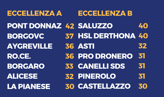 Varvelli del Borgaro, Mascolo della Pianese e il 2001 De Paolis della Pro Eureka