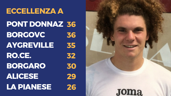 Orazio Orofino (Borgaro): tripletta all'Lg Trino
