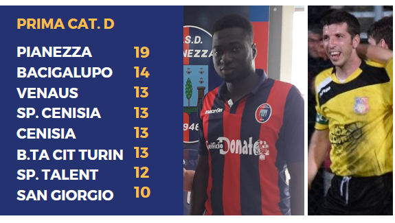 Traorè del Pianezza e Bailo del Venaus: bomber a segno