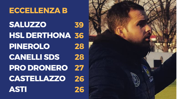 Elia Fanelli, tecnico dell'Atletico Torino