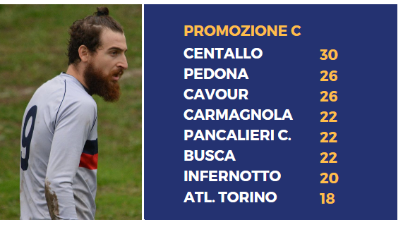 Trapani subito a segno col Carmagnola