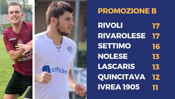 Reano della Rivarolese e Padoan del Settimo