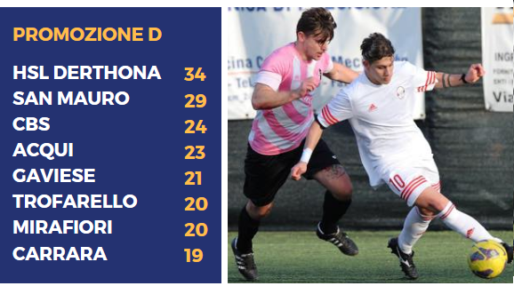 Qui Valdruento: il ritorno di Balla tra il ricordo della finale 2017 e il futuro. Qui Caselle: Di Muro?