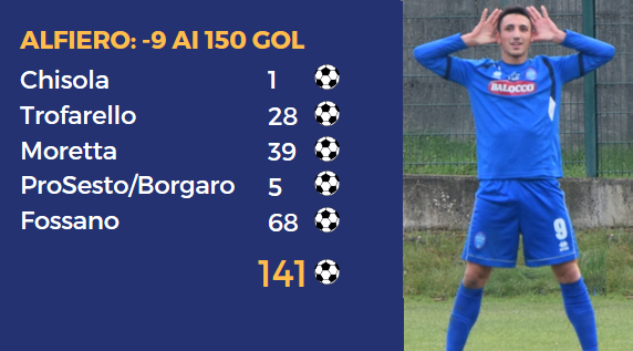 Vincenzo Alfieri, 26 anni a giugno 2019
