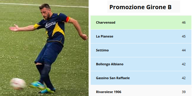 Antonacci dello Charvensod