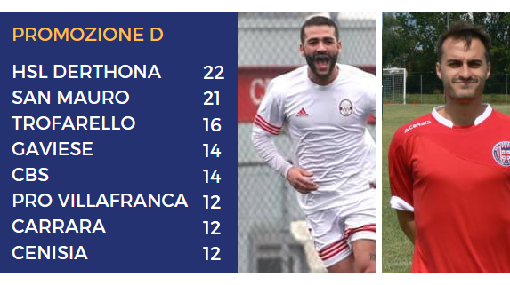 Balzano della Cbs e Dominin del Trofarello