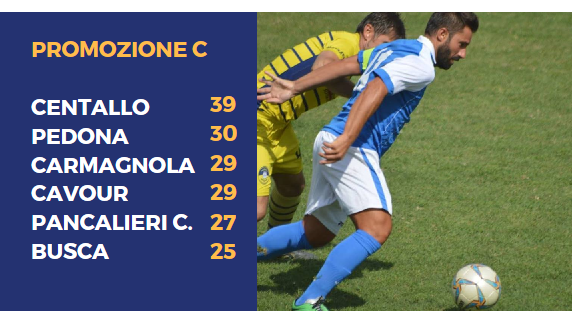 Bomber Perrone del Carmagnola: tripletta!