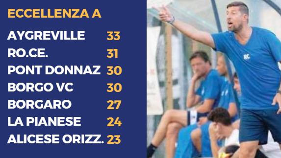 A destra mister Cretaz (Pont Donnaz)