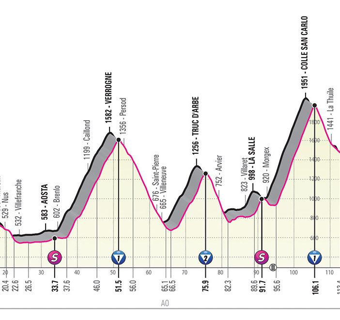 Tappone alpino in Valle d’Aosta, domani al Giro d’Italia
