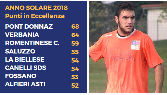Borettaz, uno dei pilastri del Pont Donnaz