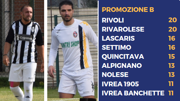 Militano del Lascaris e Piroli del Rivoli