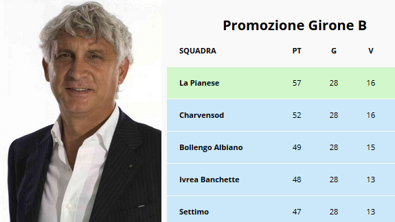 Il presidente Libero Tubino