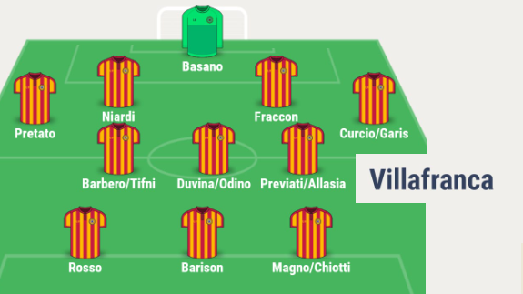 PROMOZIONE, QUI VILLAFRANCA - Rivoluzione in attacco: il possibile 11 titolare di mister Baron