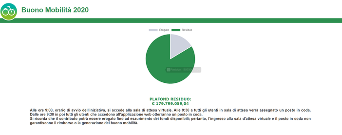 Bonus bici e monopattini: tanti i torinesi rimasti "chiusi fuori" dallo Spid, ma c'è chi ce l'ha fatta