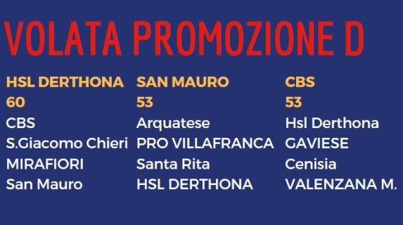 HSL DERTHONA, PRIMA LA CBS E POI IL SAN MAURO - Caccia all'Eccellenza: doppia sfida per due torinesi HSL DERTHONA, PRIMA LA CBS E POI IL SAN MAURO - Caccia all'Eccellenza: doppia sfida per due torinesi