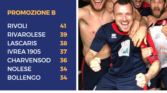 Genzano (Ivrea Banchette)