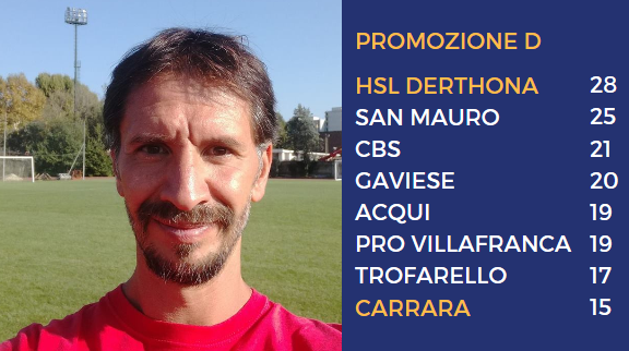 Muore la figlia del presidente del Cenisia, società unite per il rinvio. Ma si gioca lo stesso...