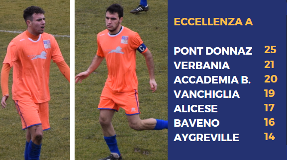 Jeantet e Borettaz del Pont Donnaz