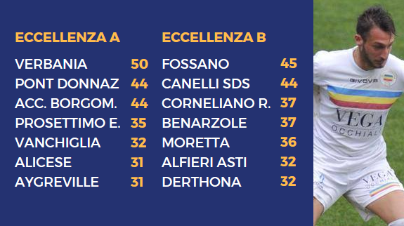 Austoni del Verbania