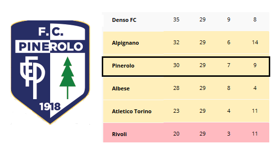 Eccellenza B: Pinerolo affidato al direttore generale Claudio Giordano per gli ultimi 5 match