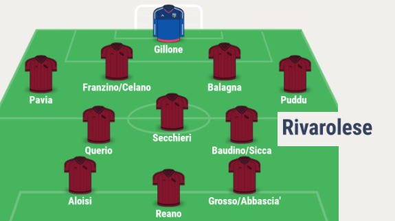 PROMOZIONE, QUI RIVAROLESE - I pilastri granata con le novità Aloisi e Secchieri: possibile 4-3-3