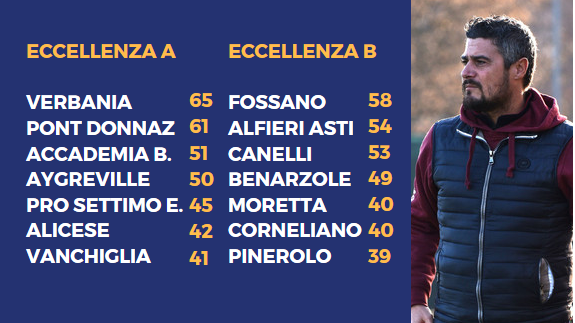 Carfora del Chisola e Acosta del Canelli Carfora del Chisola e Acosta del Canelli