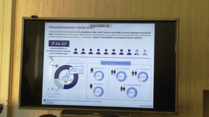 I commercianti bussano a Palazzo Civico: &quot;I torinesi vogliono le Olimpiadi 2026&quot; (VIDEO)