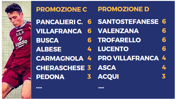 Luca Dal Molin (Pancalieri Castagnole)