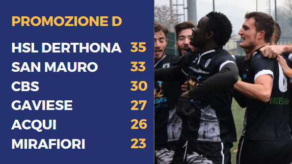 (VIDEO) PRONTO IL RICORSO - Sei sostituzioni, anzichè cinque, per l'Hsl Derthona. Sarà 3-0 Carrara?