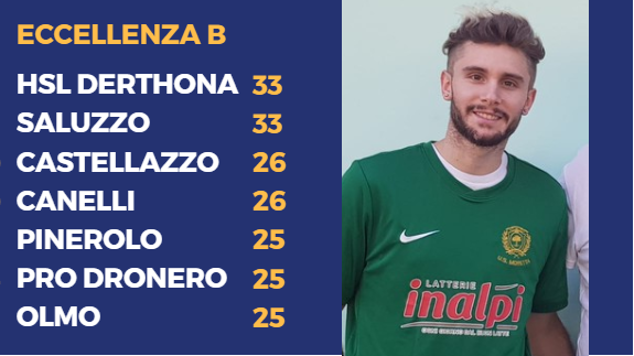 Piergiorgio Modini (Moretta): tripletta alla Cbs