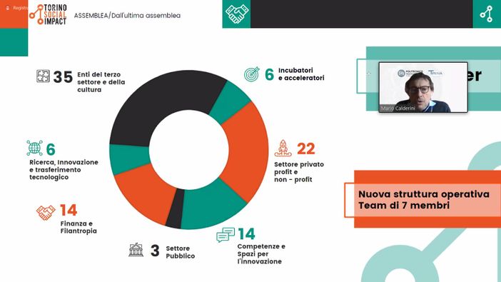 Torino social Impact, 100 partner per fare della città della Mole la migliore al mondo Torino social Impact, 100 partner per fare della città della Mole la migliore al mondo