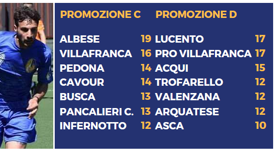 Alessio Gambardella (Cavour)