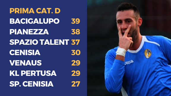 Fabio Serta, doppietta per la vetta del Bacigalupo