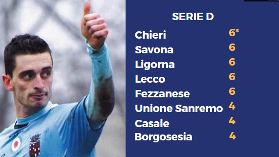 Marco Gasparri (Chieri)