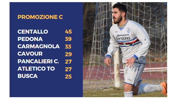 Osella del Carmagnola