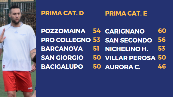 Franceschi del Pozzomaina, Greco Ferlisi del Bacigalupo e Sansone della Pro Collegno Franceschi del Pozzomaina, Greco Ferlisi del Bacigalupo e Sansone della Pro Collegno