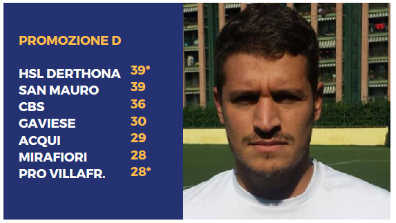 Francesco Ussia (Cbs)