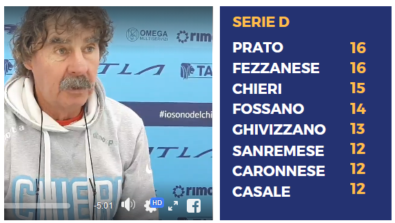 (VIDEO) IL CHIERI CONQUISTA CHIERI - Vetta a -1. Morgia: &quot;Mentalità, entusiasmo, partecipazione&quot;