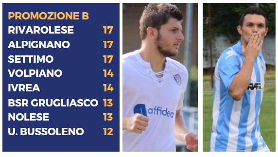 Padoan del Settimo e Ammendolea dell'Alpignano