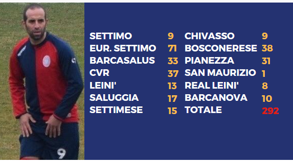 Emanuele Lombardo (Barcanova) Emanuele Lombardo (Barcanova)