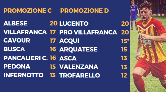 Antonio Pizzolla del Cavour