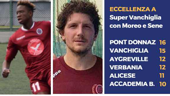 Sene e Cravetto in gol nel 5-3 del Vanchiglia alla ProSettimo: vetta a -1 Sene e Cravetto in gol nel 5-3 del Vanchiglia alla ProSettimo: vetta a -1