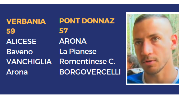 Luca Marangone (Pont Donnaz) Luca Marangone (Pont Donnaz)