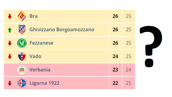 SERIE D, PROPOSTE E CAOS RETROCESSIONI - In Lega Pro le prime, in Eccellenza le ultime 4