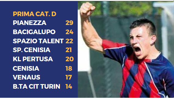 Mattia Favro (Venaus): tripletta Mattia Favro (Venaus): tripletta