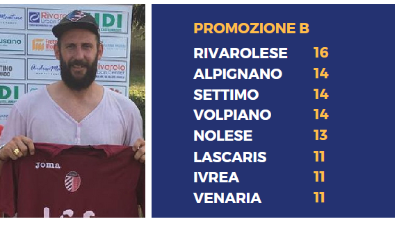 Simone Soncini (Rivarolese)