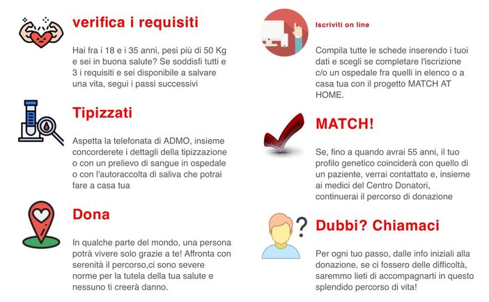 ADMO Più siamo, meglio è