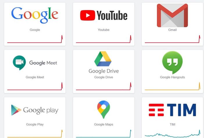 Gmail e YouTube in "down": irraggiungibili le piattaforme Google, disagi per milioni di persone