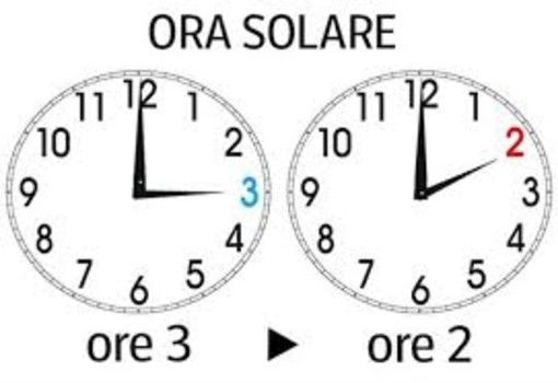Stanotte torna l'ora solare, lancette indietro di un'ora. L'ora legale tornerà il 29 marzo 2020